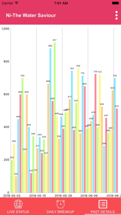 Ni-The Water Saviour