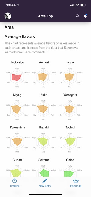 Sakenowa(圖3)-速報App