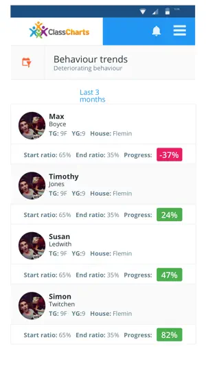 ClassCharts Teachers screenshot 4