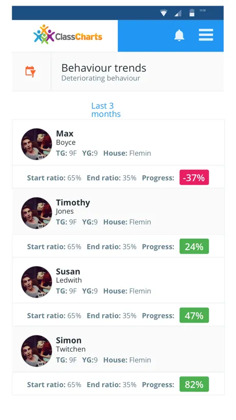 ClassCharts Teachers