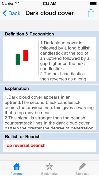 Candlestick Chart