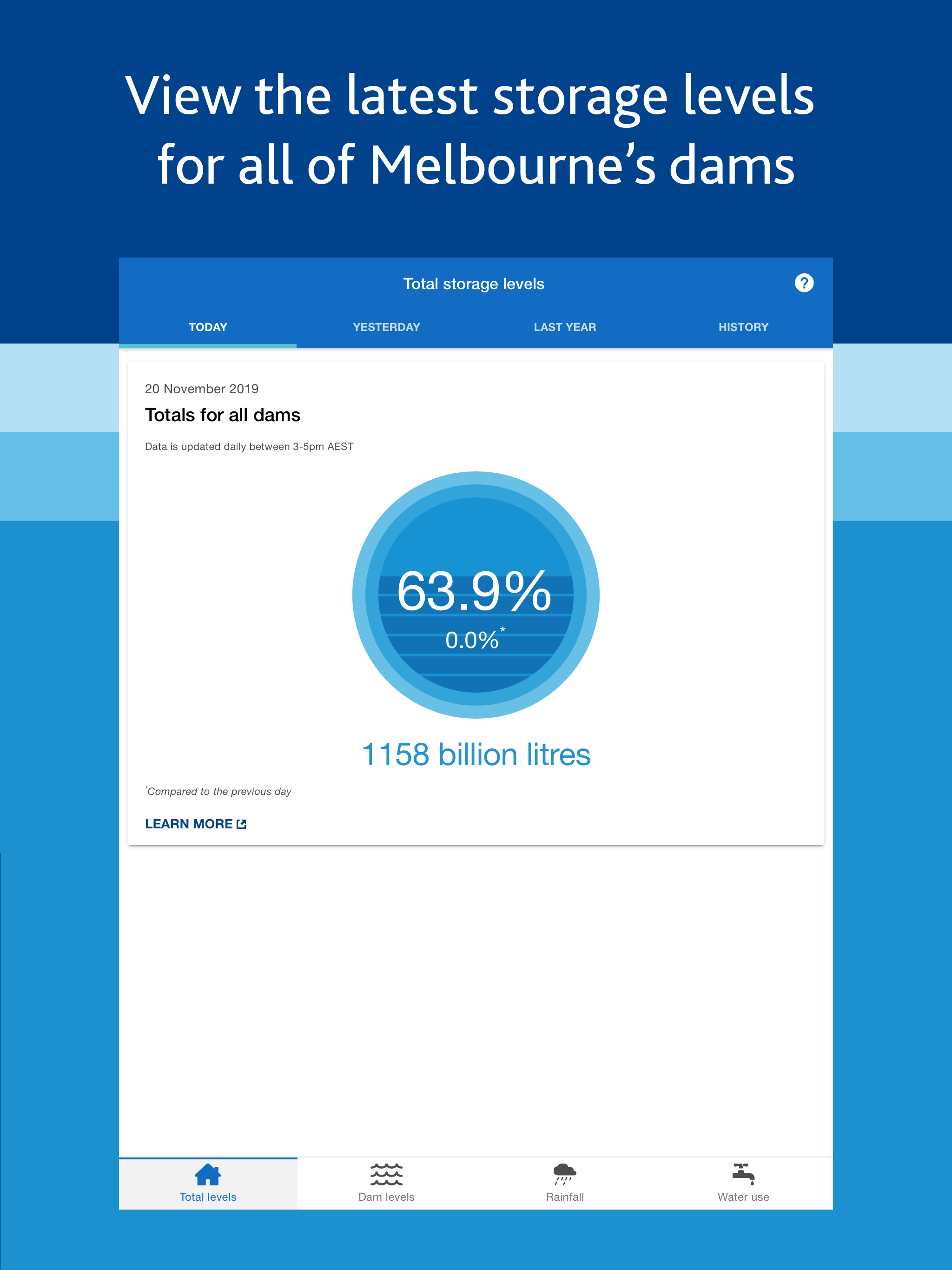 Melbourne's Water Storages
