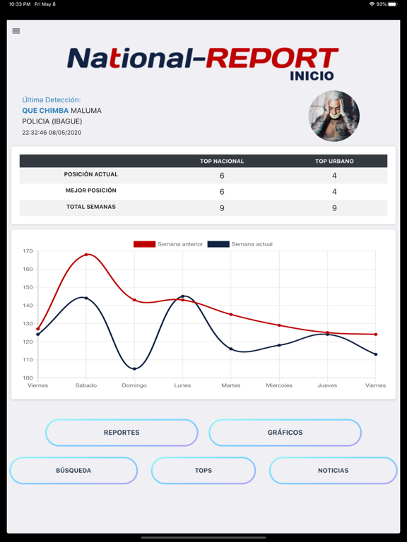 National Report iPad screenshot 4 - Music app