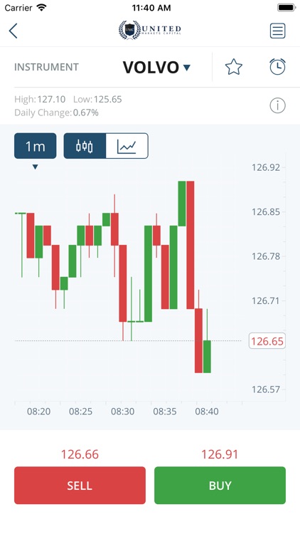 United Markets Capital