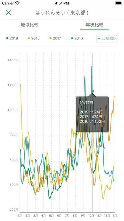 営農支援 screenshot-5