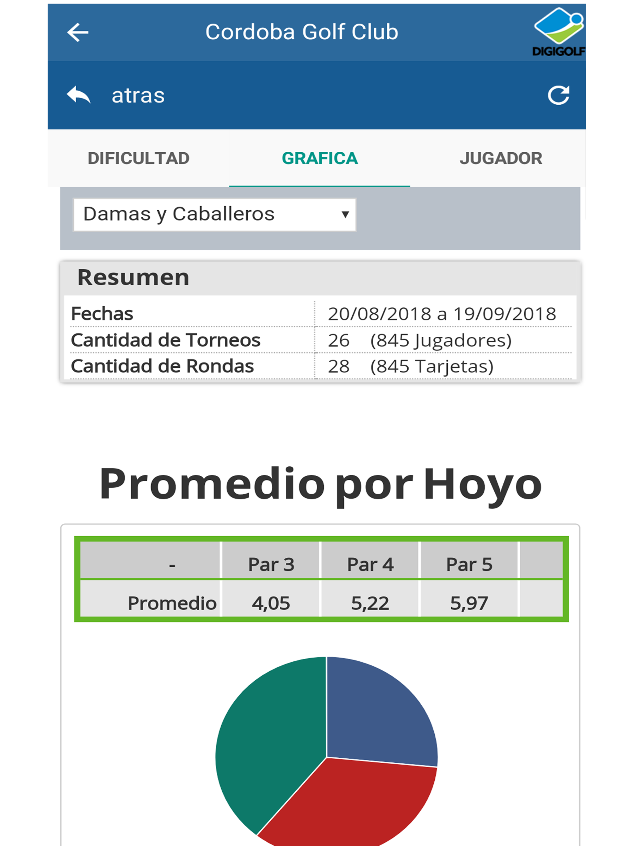 Digigolf Jugadores