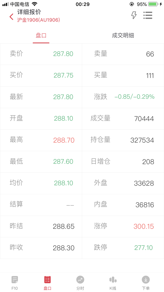 #4. 宁证期货掌赢 (iOS) 由: 宁证期货