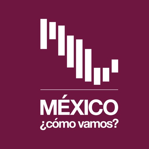 México ¿Cómo Vamos?