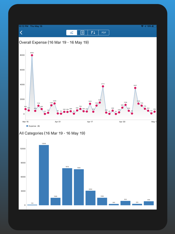 Expense & Income Money Manager iPad screenshot 4 - Finance app