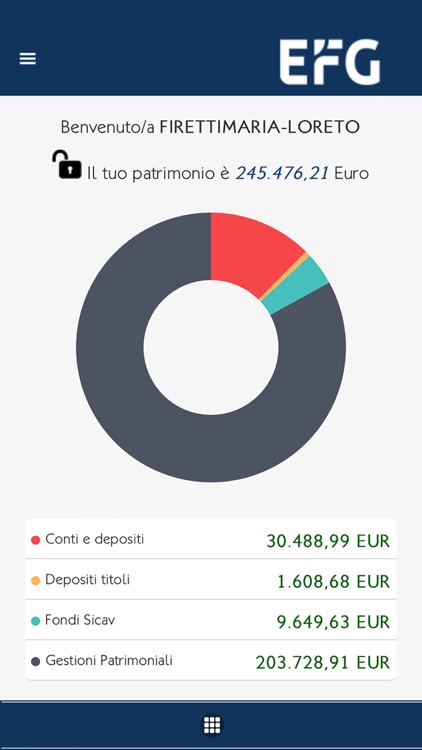 EFG Bank Italia