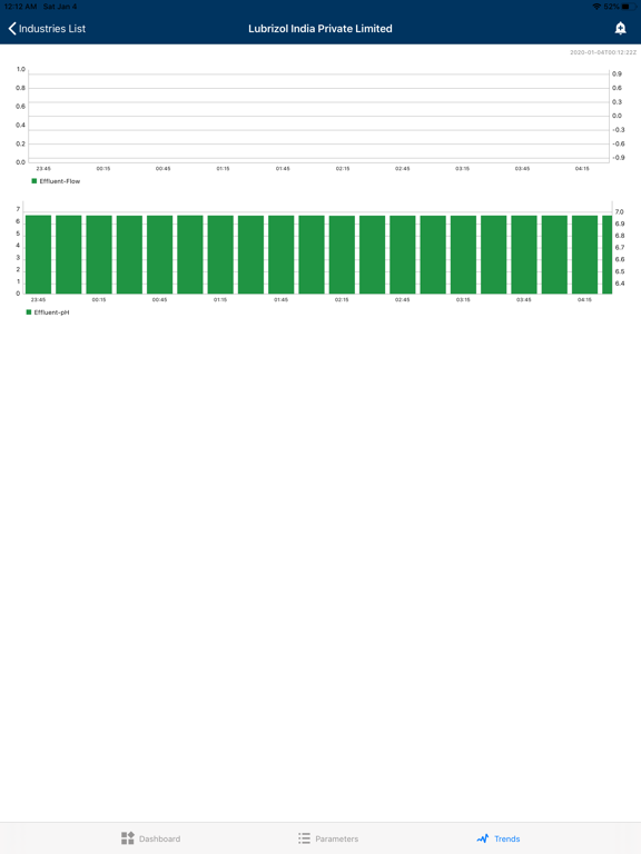 MPCB Real Time Monitoring iPad screenshot