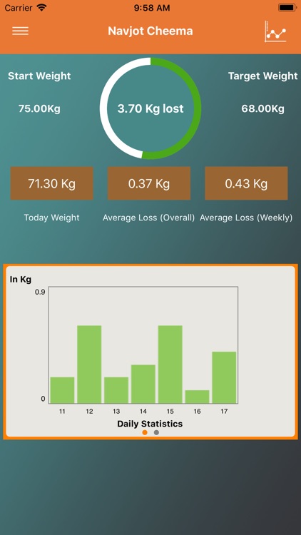 Healthdrops