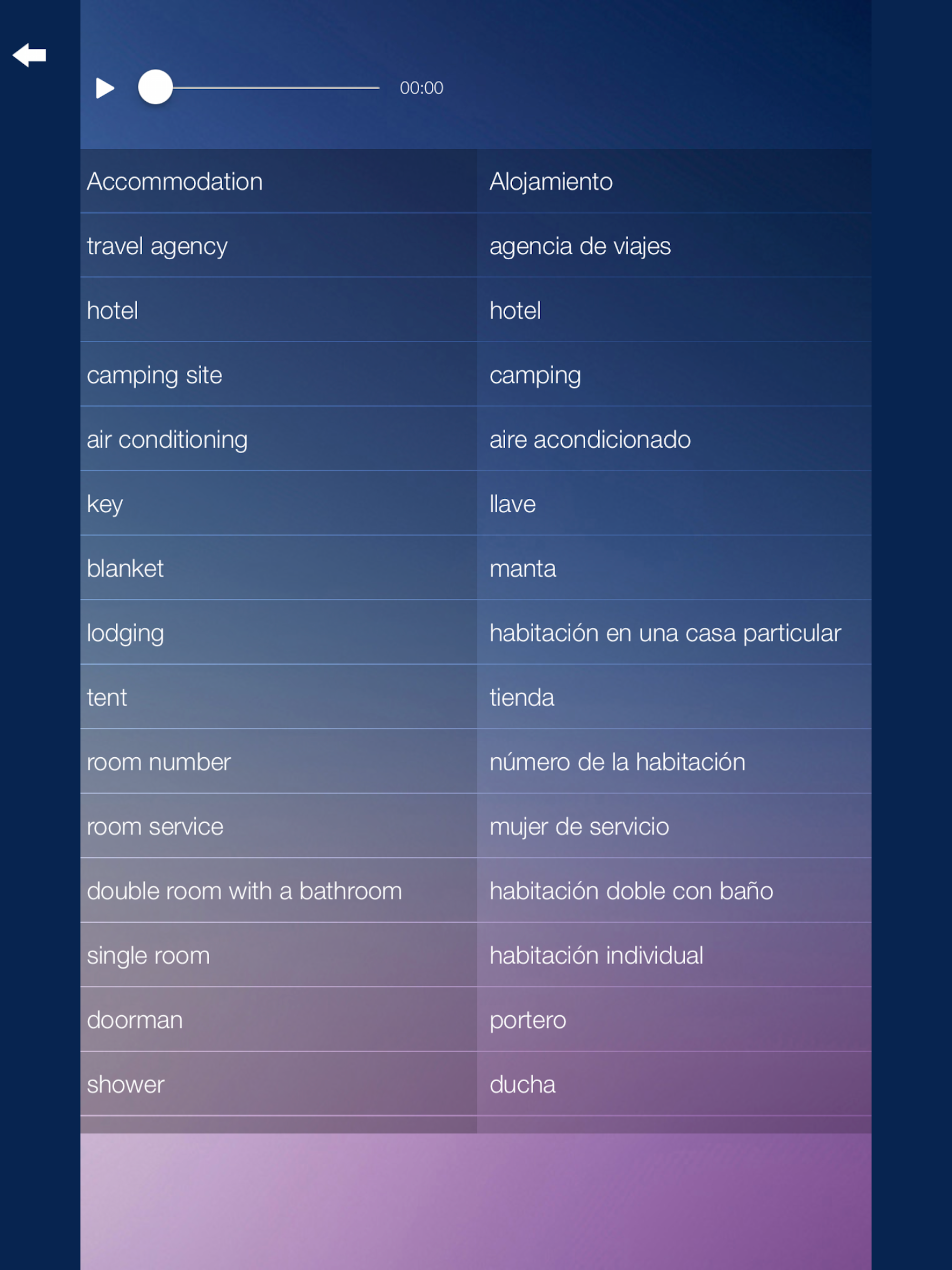Learn Spanish Language Course screenshot 17