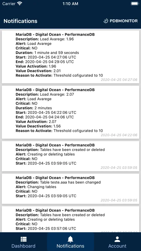 PDB Monitor