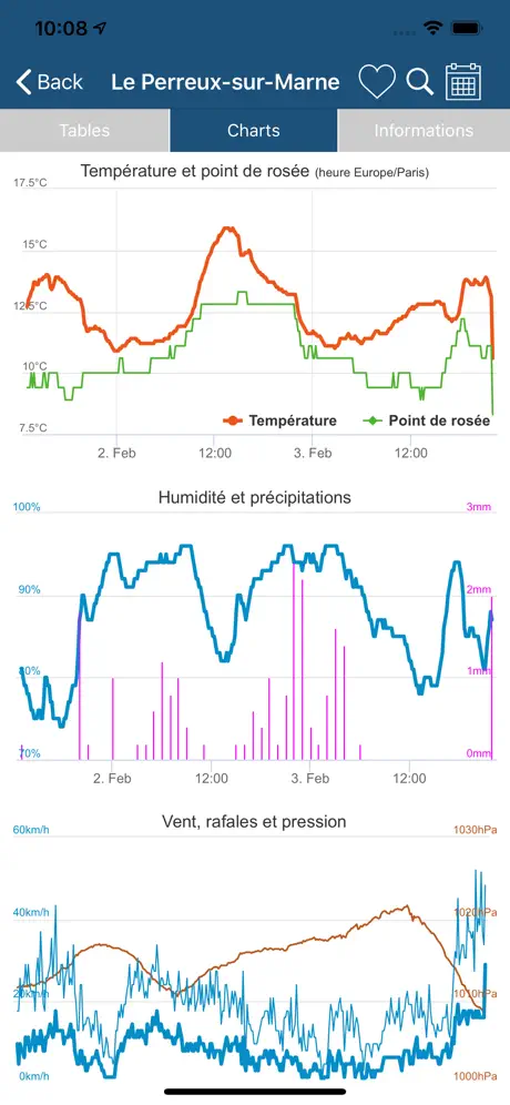 Infoclimat - live weather
