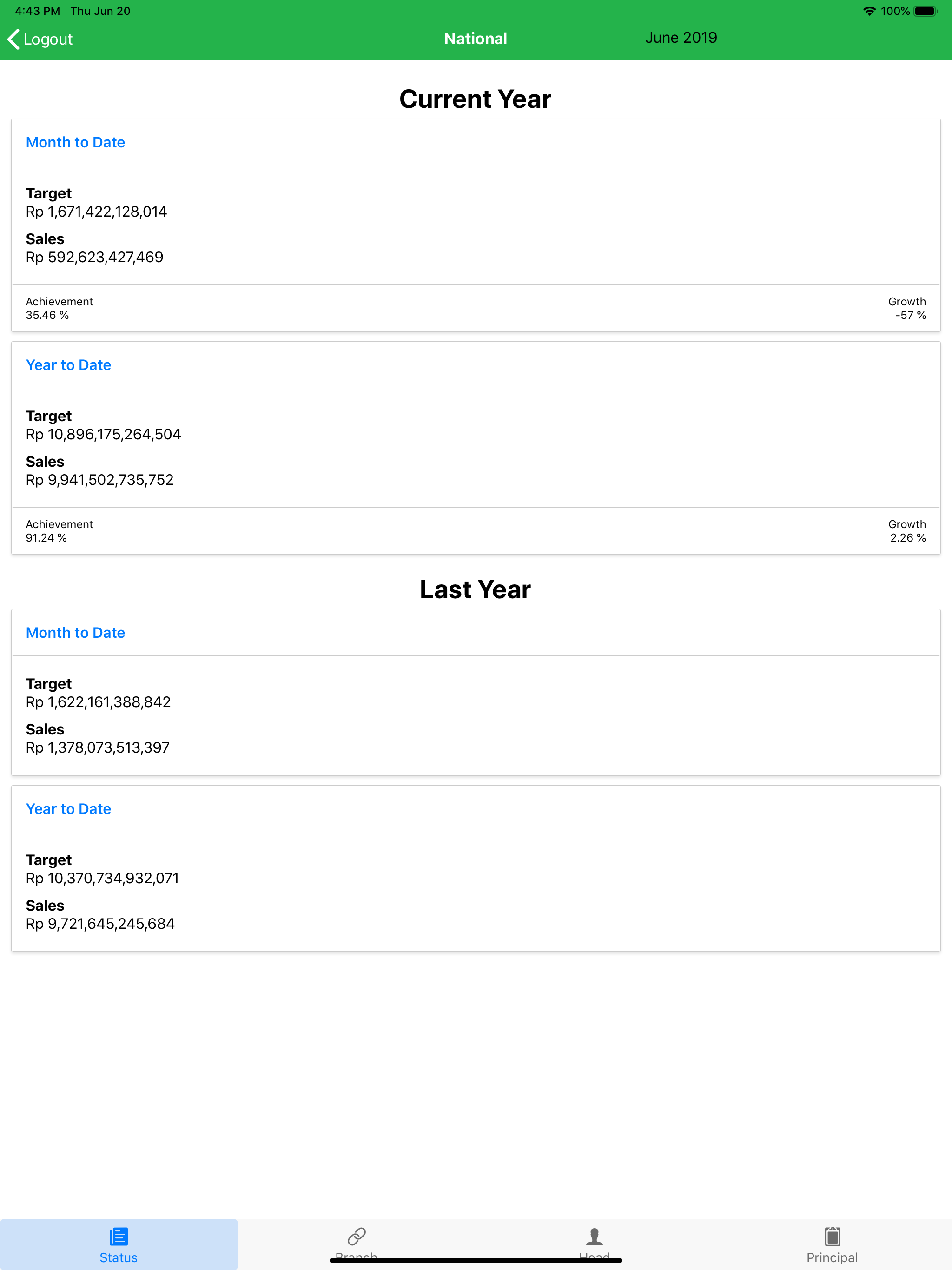 Enseval Net Info