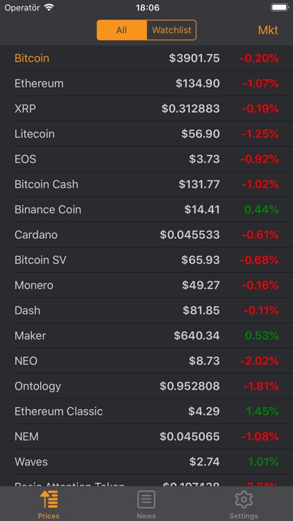 Crypto Insight - Prices & News