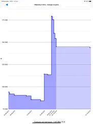 visual budget айпад изображения 4