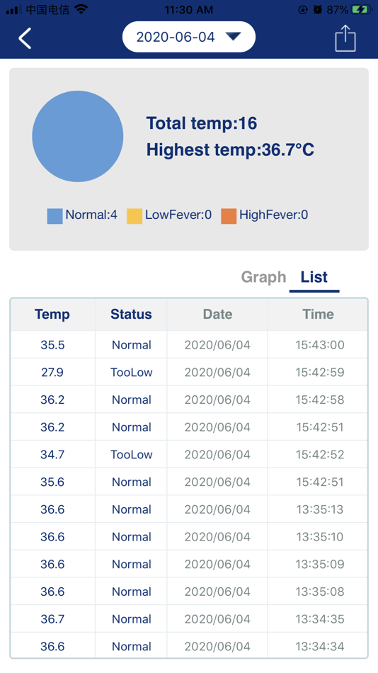 #3. Temperature Cloud (iOS) 由: Shenzhen Everbest Machinery Industry Co.,Ltd