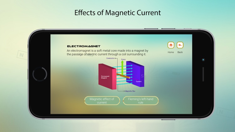 Electromagnetic Forces- EMF