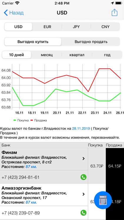 Весь Владивосток