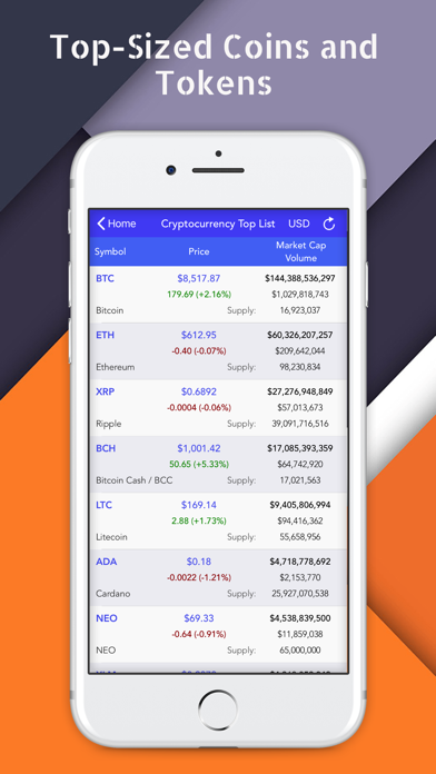 Crypto Top Charts and Ratings Screenshot