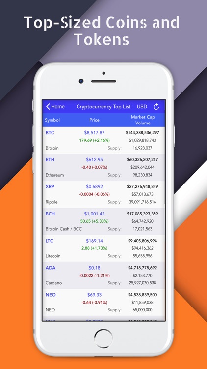 Crypto Top Charts and Ratings screenshot-8