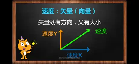 Scratch中文教程中级篇