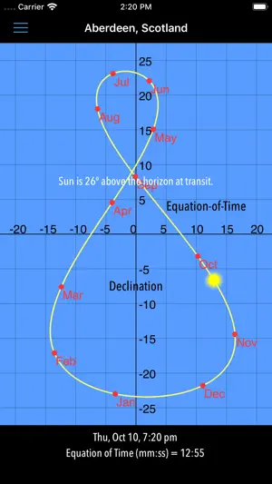 SunGraph screenshot 4