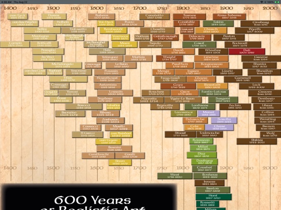 Screenshot #5 pour 600 Years of Realistic Art