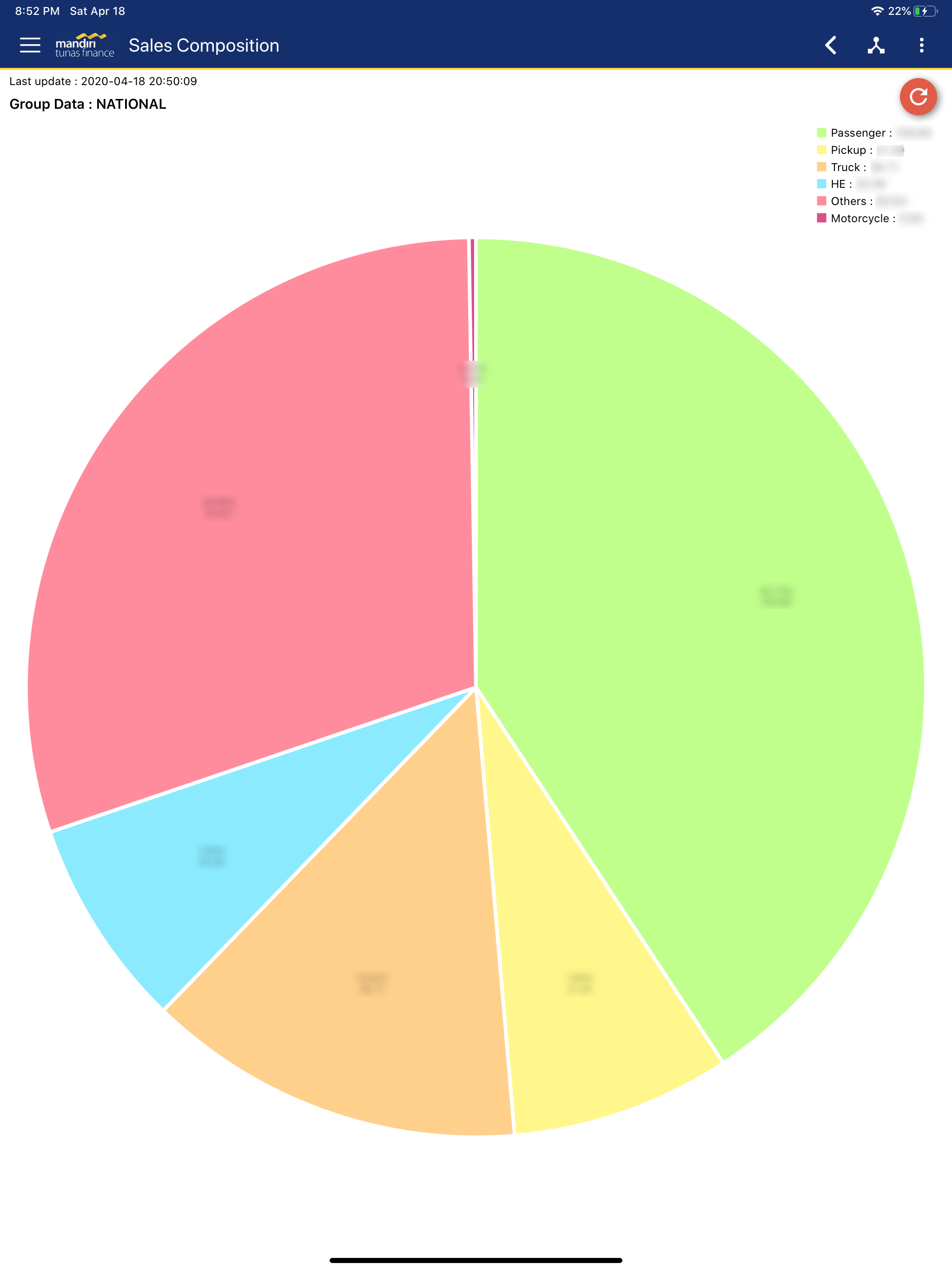MTF Reports
