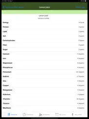 easy calorie counter / tracker айпад изображения 3