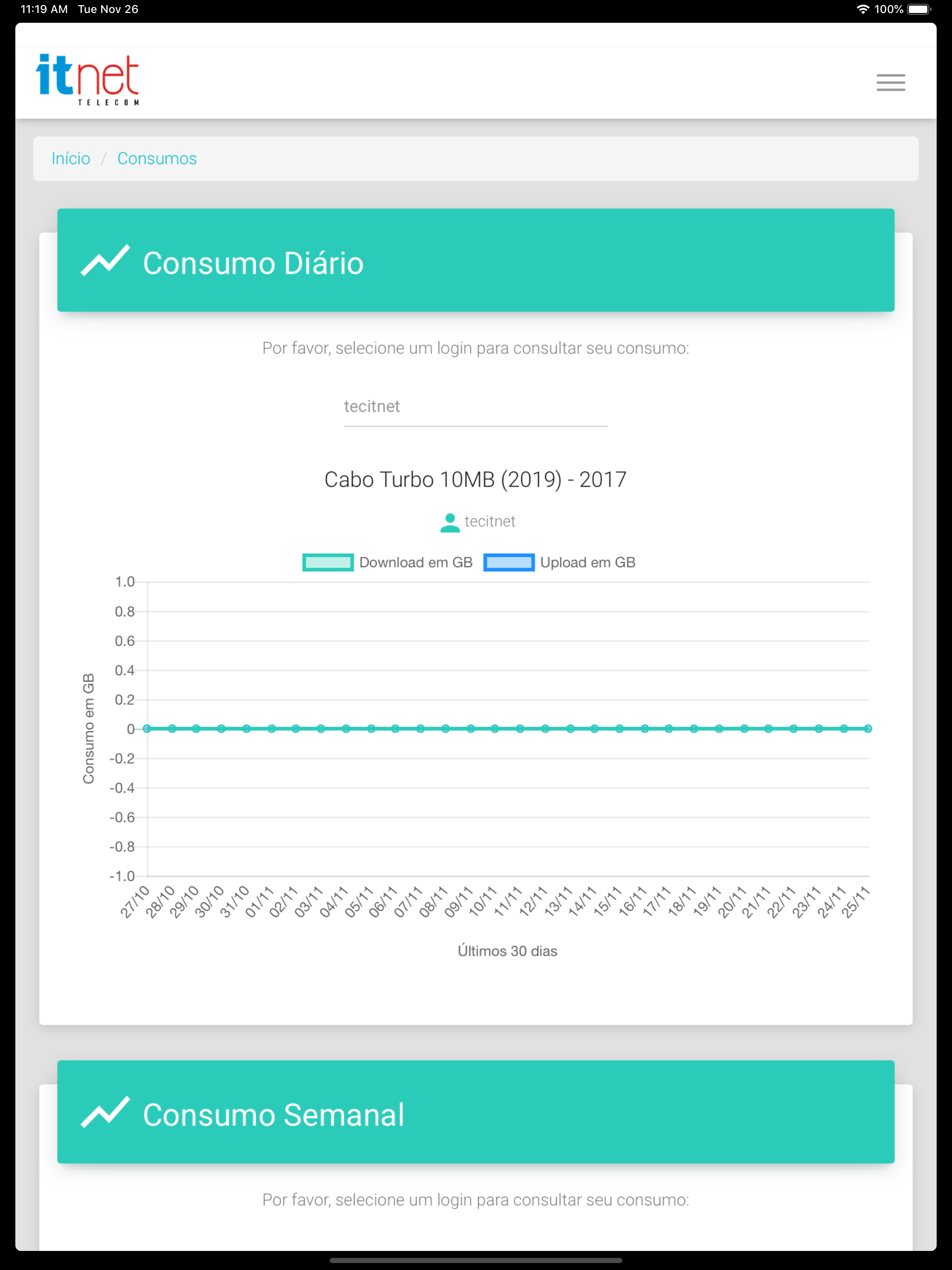 Itnet Telecom - SAC