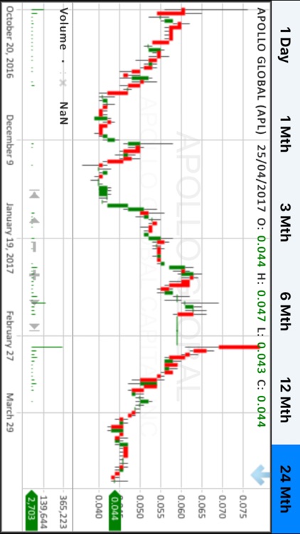 MyTrade - Philippines screenshot-4