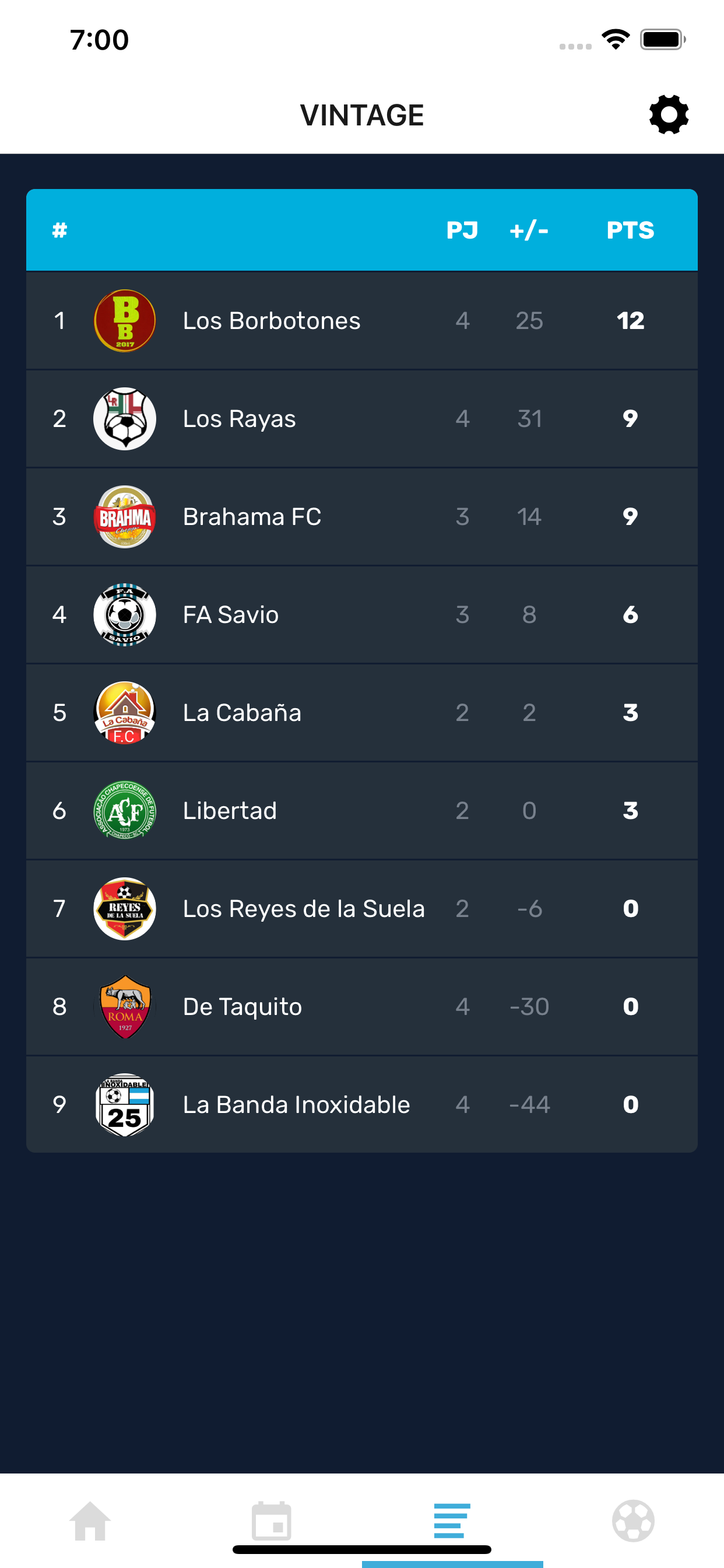 Torneo Vintage