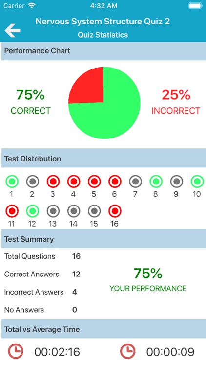 Nervous System Quizzes screenshot-6