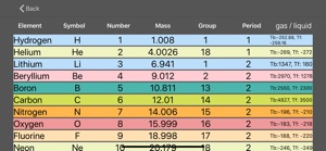 DFB Periodic Table screenshot #3 for iPhone