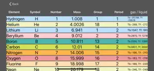 DFB Periodic Table screenshot #6 for iPhone