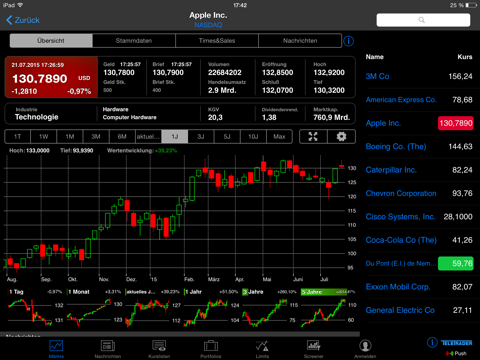 StockMarkets by baha (iPad) screenshot 3