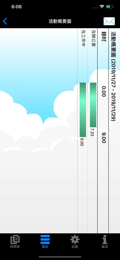 My Overtime IAP