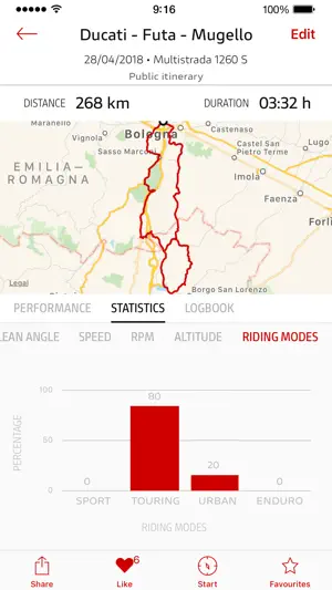 Ducati Link screenshot 4