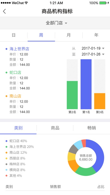 科脉云商 screenshot-3