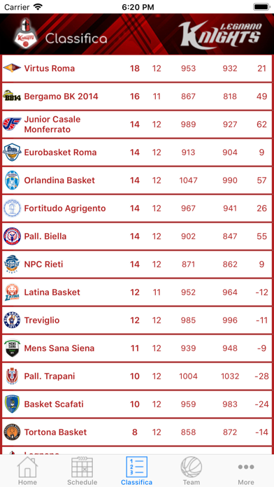 Screenshot #3 pour Legnano Knights App