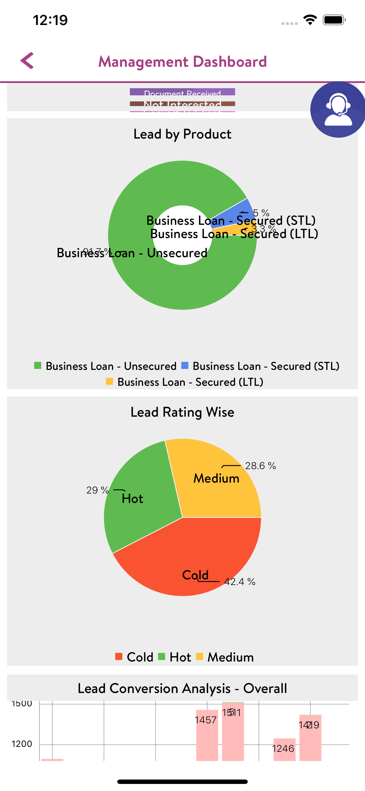 PrestLoans Busines & MSME Loan