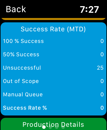 Nucleus RPA