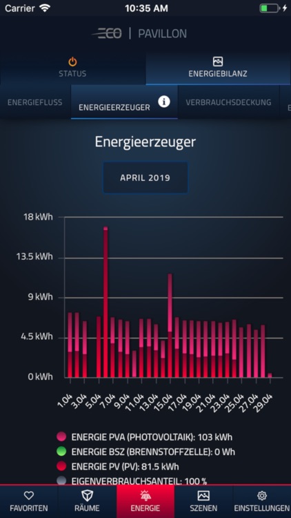 ecocoach Smart Energy screenshot-6