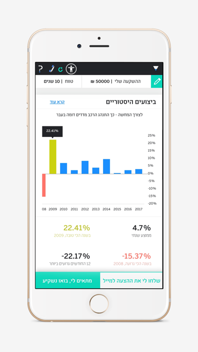 Videa - Smart Investments Screenshot
