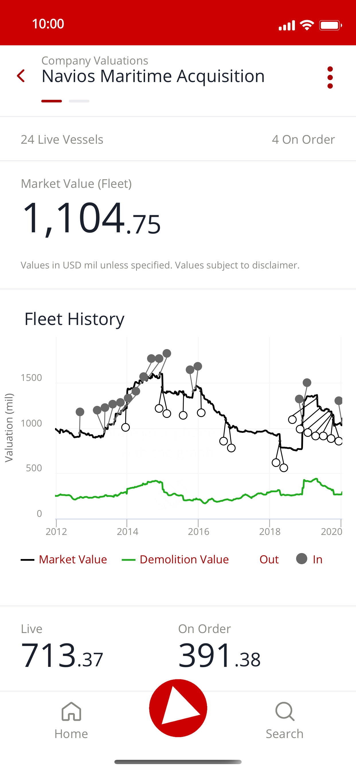 VesselsValue