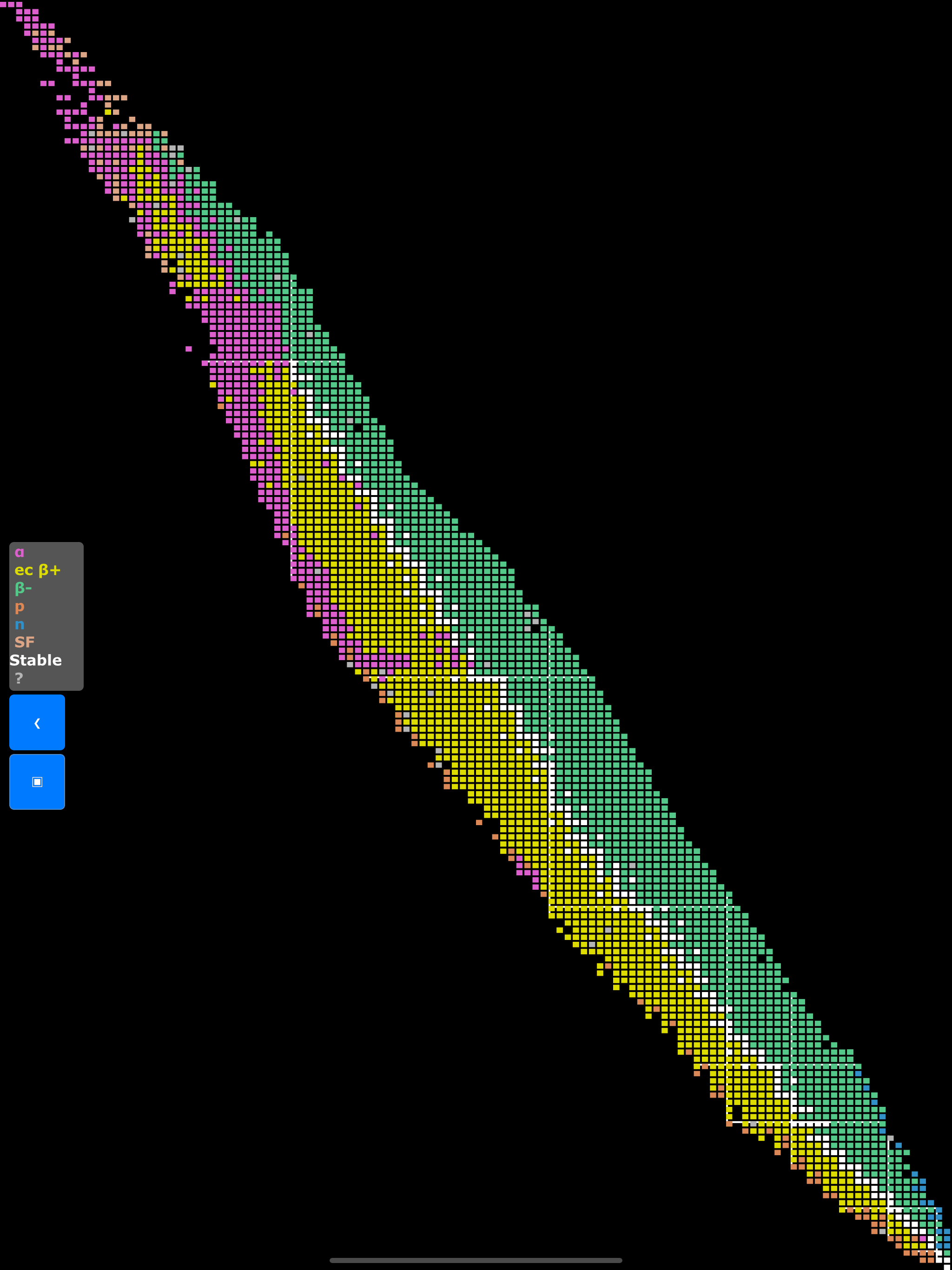 Isotope Browser