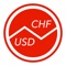 The quickest and easiest way to convert between Swiss Francs (CHF) and US Dollars (USD)